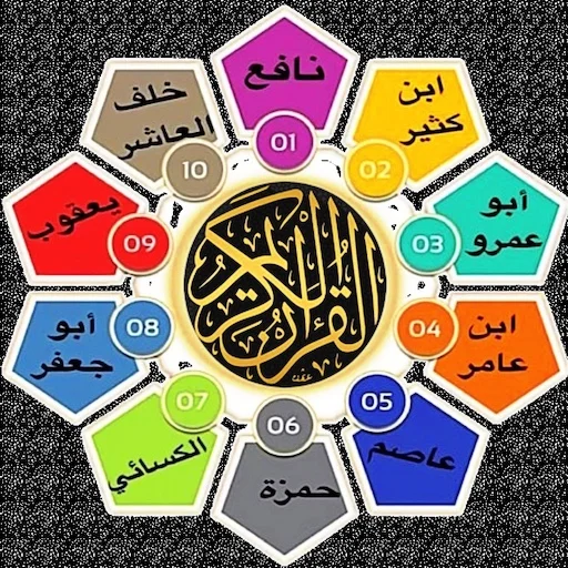Download Mushaf Qiraat 10 Mutawatir Terlengkap – Gratis