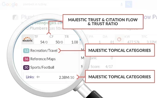 Download SerpWorx Terbaru – Ekstensi SEO Terbaik Gratis - Screenshot 2