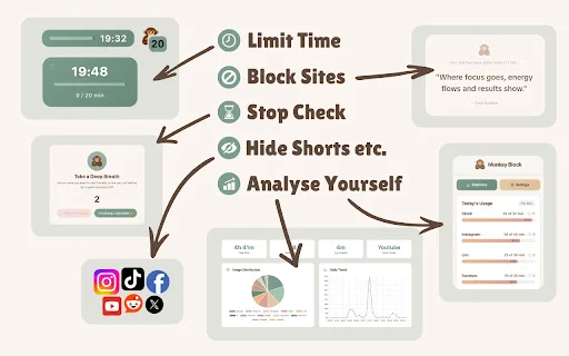 Monkey Block: Blokir Situs & Fokus Kerja – Unduh Gratis - Screenshot 1