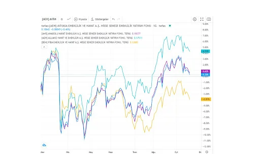 Unduh Ekstensi Tefaş TradingView – Analisis Dana Profesional - Screenshot 3