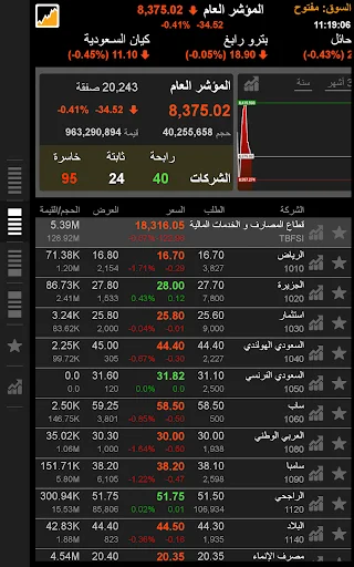 Download TickerChart Live Terbaru – Platform Investasi Saham Global - Screenshot 7