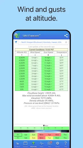 Download UAV Forecast Terbaru – Cek Cuaca Drone Gratis - Screenshot 3