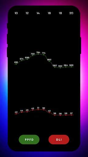 Unduh PPFD Meter – Pengukur Cahaya Tanaman Akurat & Gratis - Screenshot 21