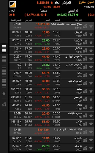 Download TickerChart Live Terbaru – Platform Investasi Saham Global - Screenshot 6