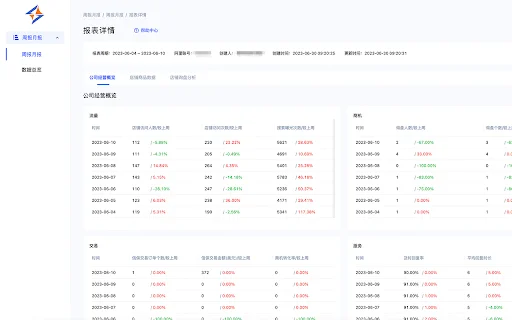 Download Liansheng Software Terbaru – Alat Optimasi Alibaba - Screenshot 4