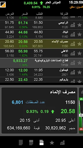 Download TickerChart Live Terbaru – Platform Investasi Saham Global - Screenshot 3