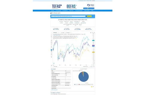 Unduh Ekstensi Tefaş TradingView – Analisis Dana Profesional - Screenshot 1