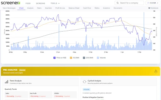 ProScreener: Analisis Saham Premium untuk Trading Lebih Cerdas - Screenshot 2