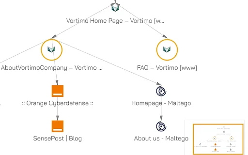 Vortimo OSINT-tool Terbaru – Alat Investigasi Browser Terbaik - Screenshot 1