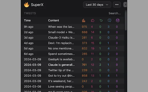 Download SuperX Twitter Analytics Terbaru – Optimalkan Akun X Anda - Screenshot 4