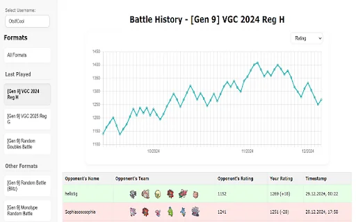 Download Pokémon Showdown Battle History – Analisis Pertarungan - Screenshot 1