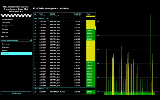 Download Timing71 Terbaru – Analisis Data Balap Real-Time Gratis - Screenshot 4