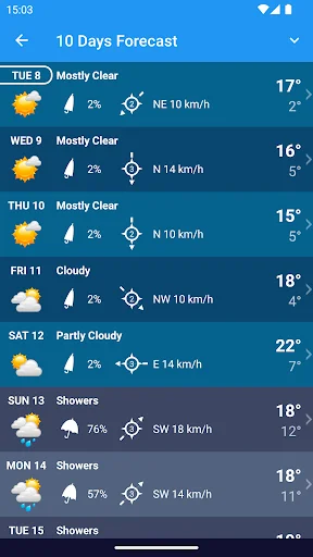 Download Weather Belgium XL PRO Terbaru – Prakiraan Cuaca Akurat - Screenshot 6