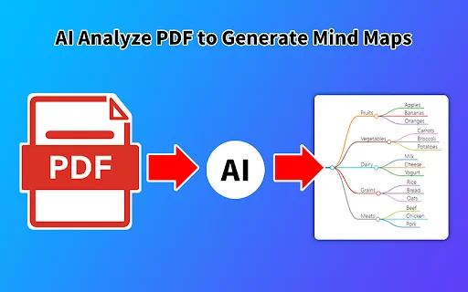AI Mind Maps Maker: Buat Peta Pikiran Otomatis & Cepat - Screenshot 3