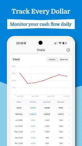 Download Expense Tracker: EasyBudget – Atur Keuangan Anda Mudah - Screenshot 4