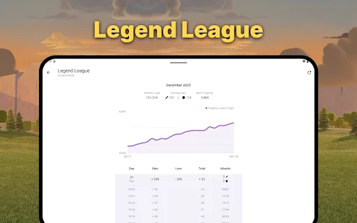 War Report for Clash of Clans: Pantau Perang & Kelola Klan Anda - Screenshot 15