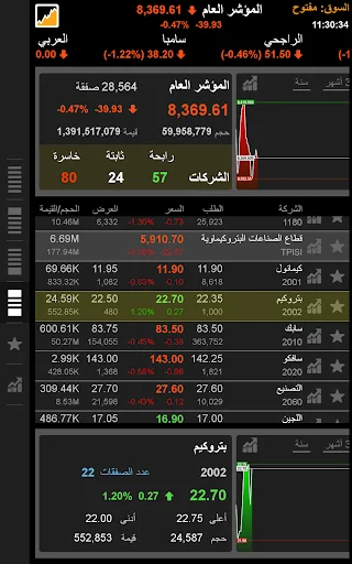Download TickerChart Live Terbaru – Platform Investasi Saham Global - Screenshot 9