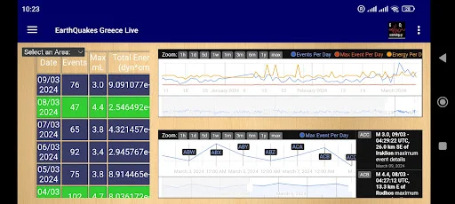 Download EarthQuakes Greece Terbaru – Pantau Gempa Realtime - Screenshot 5