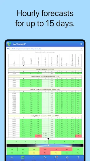 Download UAV Forecast Terbaru – Cek Cuaca Drone Gratis - Screenshot 12