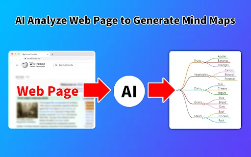AI Mind Maps Maker: Buat Peta Pikiran Otomatis & Cepat - Screenshot 5