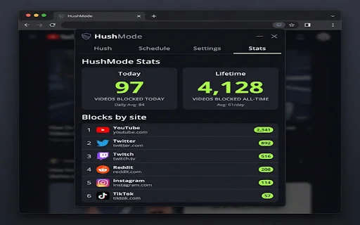 HushMode: Blokir Video Autoplay di Chrome – Browsing Jadi Tenang - Screenshot 4