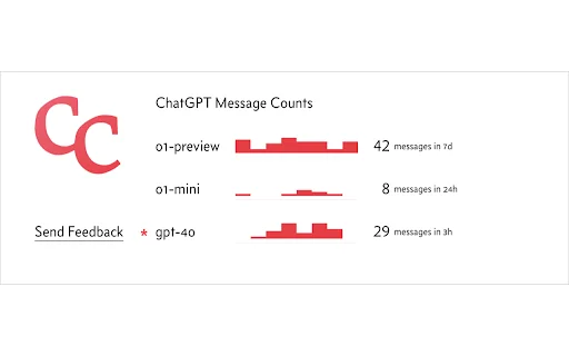 Chatterclock: Lacak Kuota ChatGPT Anda dengan Mudah & Cepat - Screenshot 1
