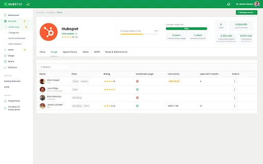 Download Substly Extension Terbaru – Kelola Langganan Perusahaan - Screenshot 4