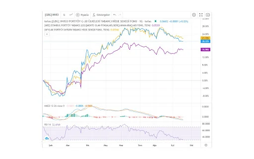 Unduh Ekstensi Tefaş TradingView – Analisis Dana Profesional - Screenshot 2