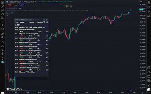 Download FinancialJuice Widget Terbaru – Berita Finansial Live - Screenshot 3