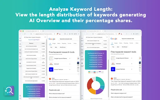 AI Search Impact Analysis: Analisis SEO AI Overview Terbaik - Screenshot 3