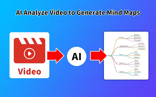 AI Mind Maps Maker: Buat Peta Pikiran Otomatis & Cepat - Screenshot 4