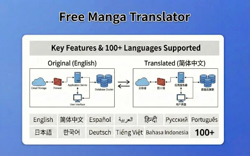 Free Manga Translator – Terjemahkan Manga & Manhwa Gratis - Screenshot 3