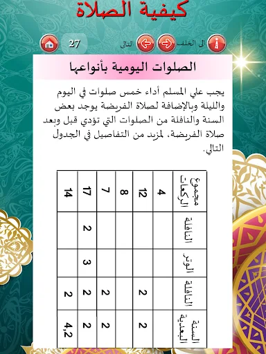 Download How to Pray Salah with Audio – Panduan Sholat Lengkap - Screenshot 18