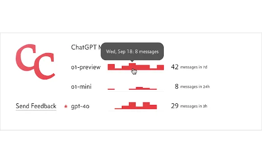 Chatterclock: Lacak Kuota ChatGPT Anda dengan Mudah & Cepat - Screenshot 2