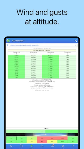 Download UAV Forecast Terbaru – Cek Cuaca Drone Gratis - Screenshot 8