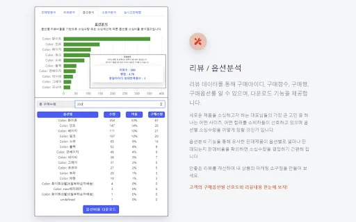 Analisis Smart Store & Coupang – Solusi Bisnis E-commerce Terbaik - Screenshot 2