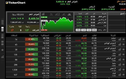 Download TickerChart Live Terbaru – Platform Investasi Saham Global - Screenshot 12