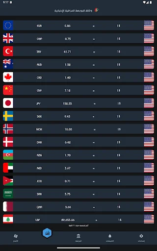Unduh البورصة العراقية الإخبارية Terbaru – Update Kurs Irak - Screenshot 15