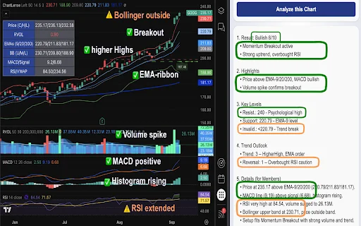 Download ChartLense Terbaru – Analisis Chart TradingView AI - Screenshot 3