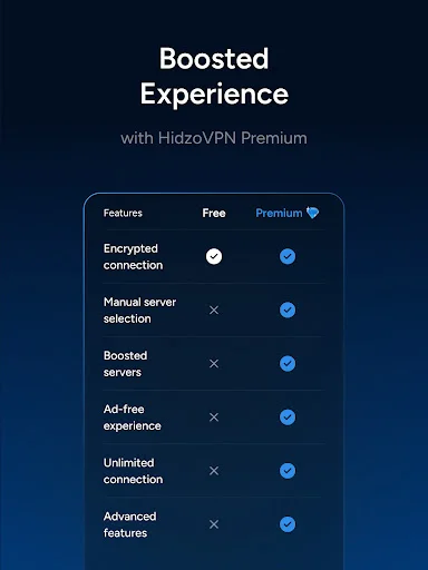 Download HidzoVPN Terbaru – VPN Cepat & Aman Gratis - Screenshot 10