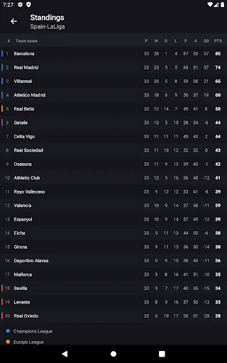 Download LiveScore Football Terbaru – Update Skor & Statistik - Screenshot 15