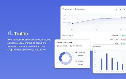EcomScout: Analisis Toko Shopify Terbaik – Unduh Gratis Sekarang - Screenshot 3