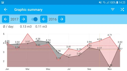 Download Easy Home Offtake Terbaru – Pantau Tagihan Listrik Hemat - Screenshot 13