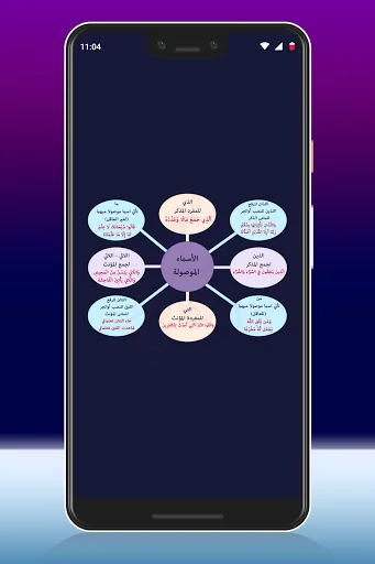 Download النحو الكافي Terbaru – Belajar Tata Bahasa Arab Mudah - Screenshot 4
