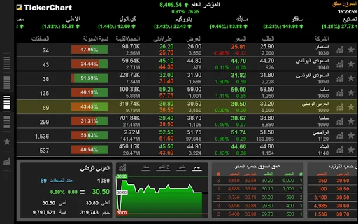 Download TickerChart Live Terbaru – Platform Investasi Saham Global - Screenshot 13