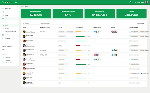 Download Substly Extension Terbaru – Kelola Langganan Perusahaan - Screenshot 3