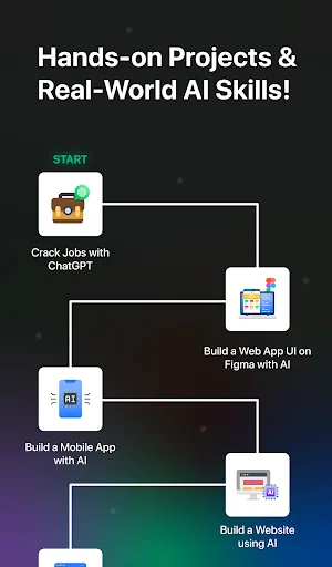 Download Learn AI & Chat GPT – Kuasai AI dengan Mudah & Gratis - Screenshot 7