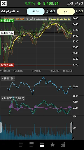 Download TickerChart Live Terbaru – Platform Investasi Saham Global - Screenshot 5