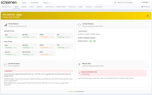 ProScreener: Analisis Saham Premium untuk Trading Lebih Cerdas - Screenshot 1