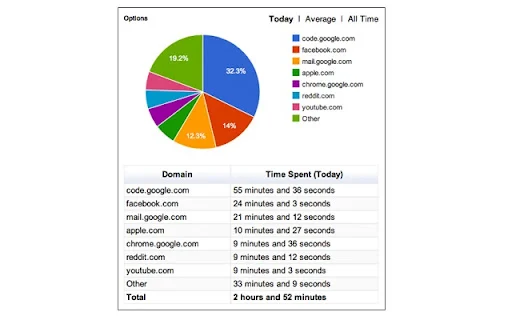 Download Web Timer Terbaru – Pantau Produktivitas Web Anda Gratis - Screenshot 1
